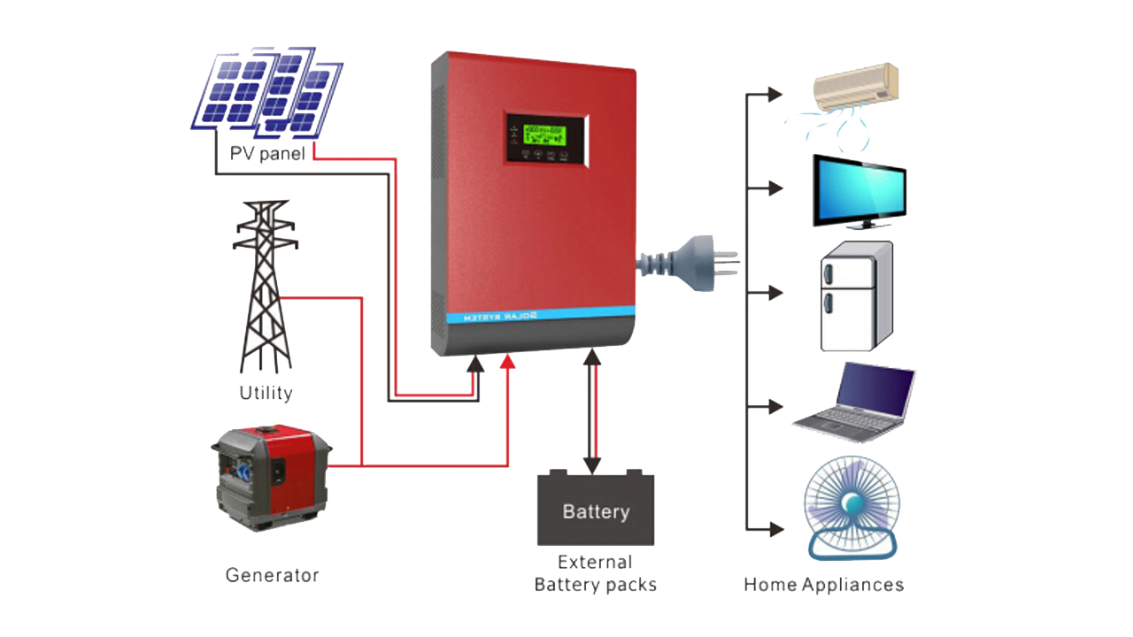 Solar Inverter Price In Pakistan On Grid Off Grid Hybrid Inverters