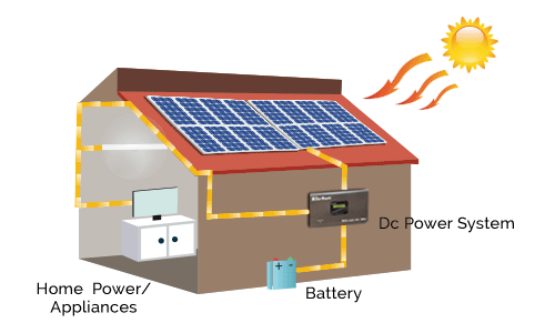 Villages Solar Syatem Villages Solar System