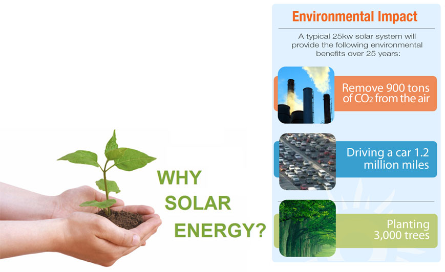 Why Solar Energy ? Alpha Solar Panels Company