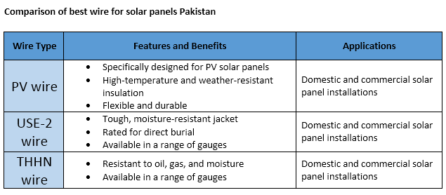 best wire for solar panels best wire for solar panels