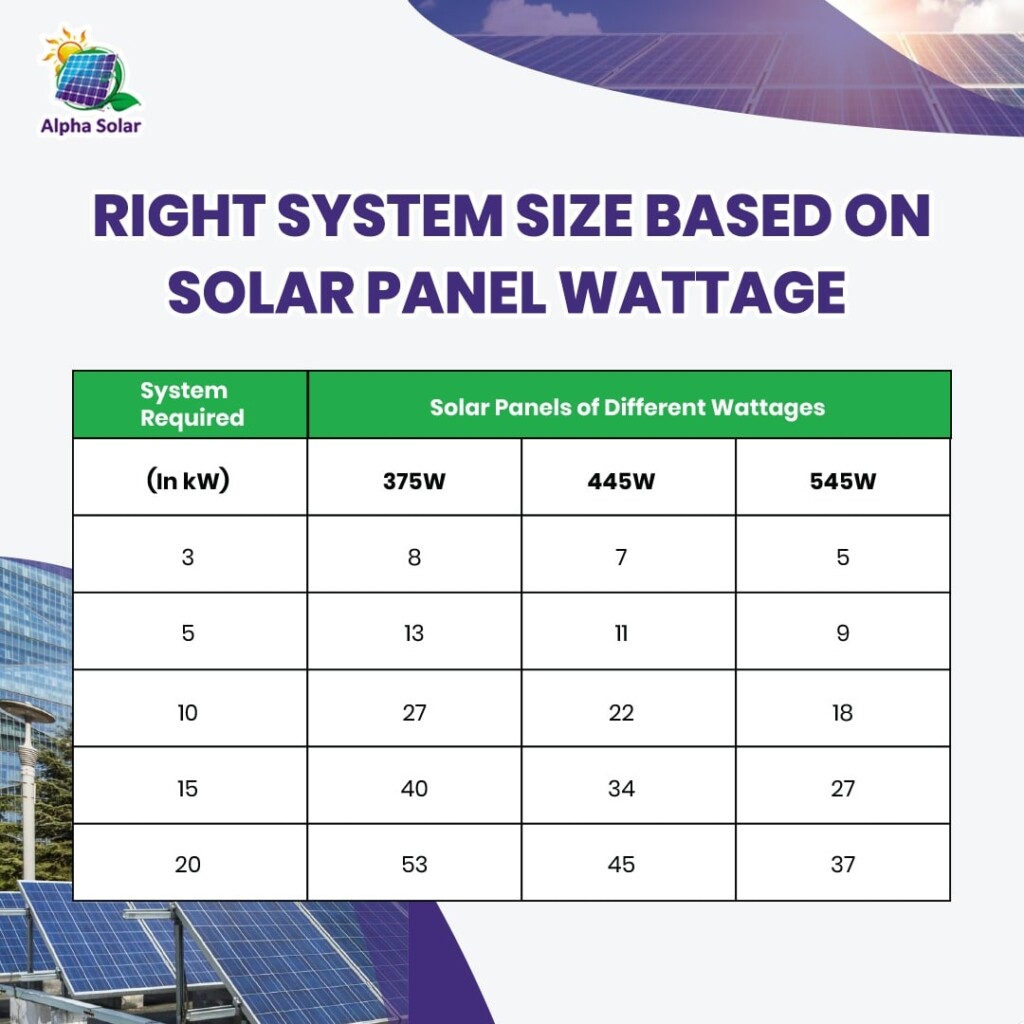 Solar System Wattage Size