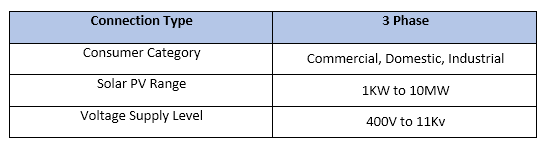 net metering table how to be eligible for net metering