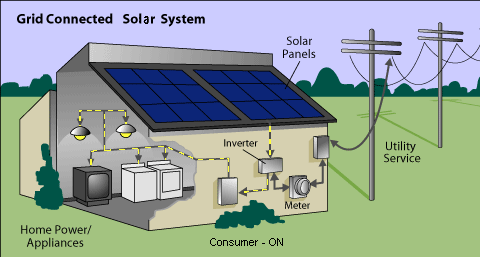 net metering working how net metering works