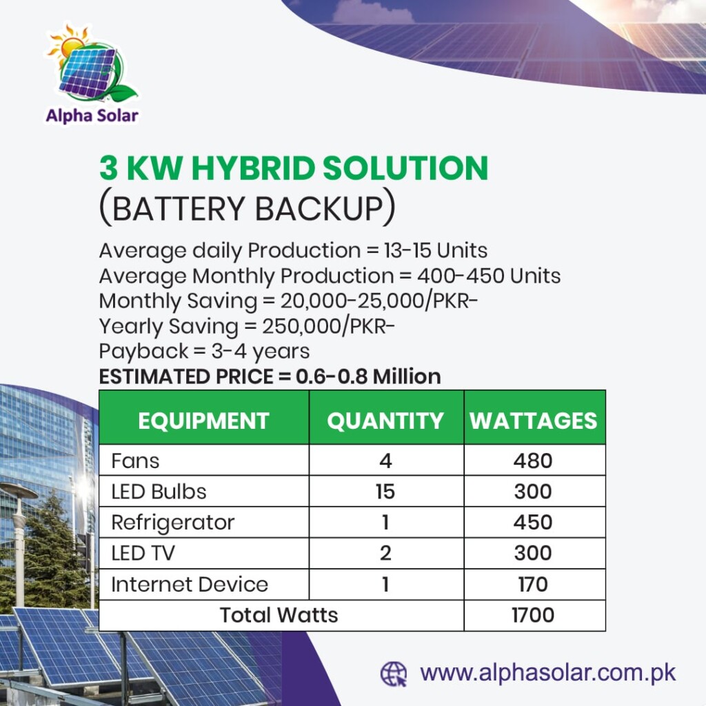 3KW Solar System Price in Pakistan - Sept 2023
