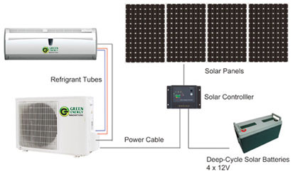 55p6C How Many Solar Panels Required For 1.5 Ton AC