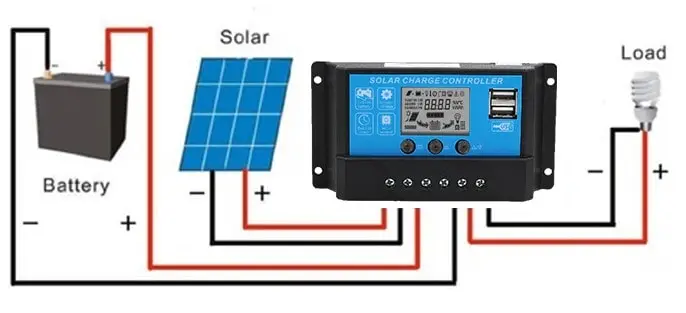 Functionality of Charge Controller