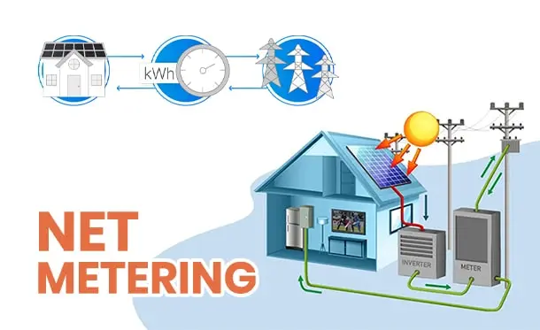 Net Metering (N-Metering page)