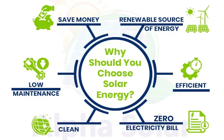 why solar energy process