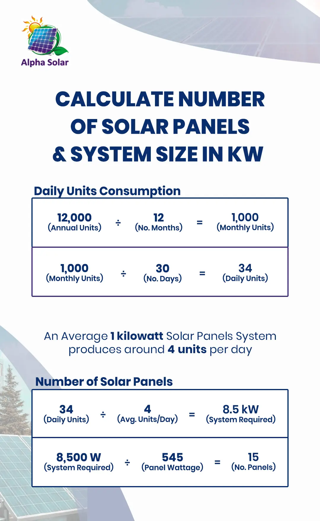 Calculate number of solar panels and system size in KW