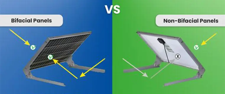 Types of panel